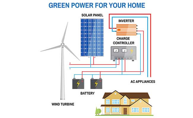 wind turbine kit