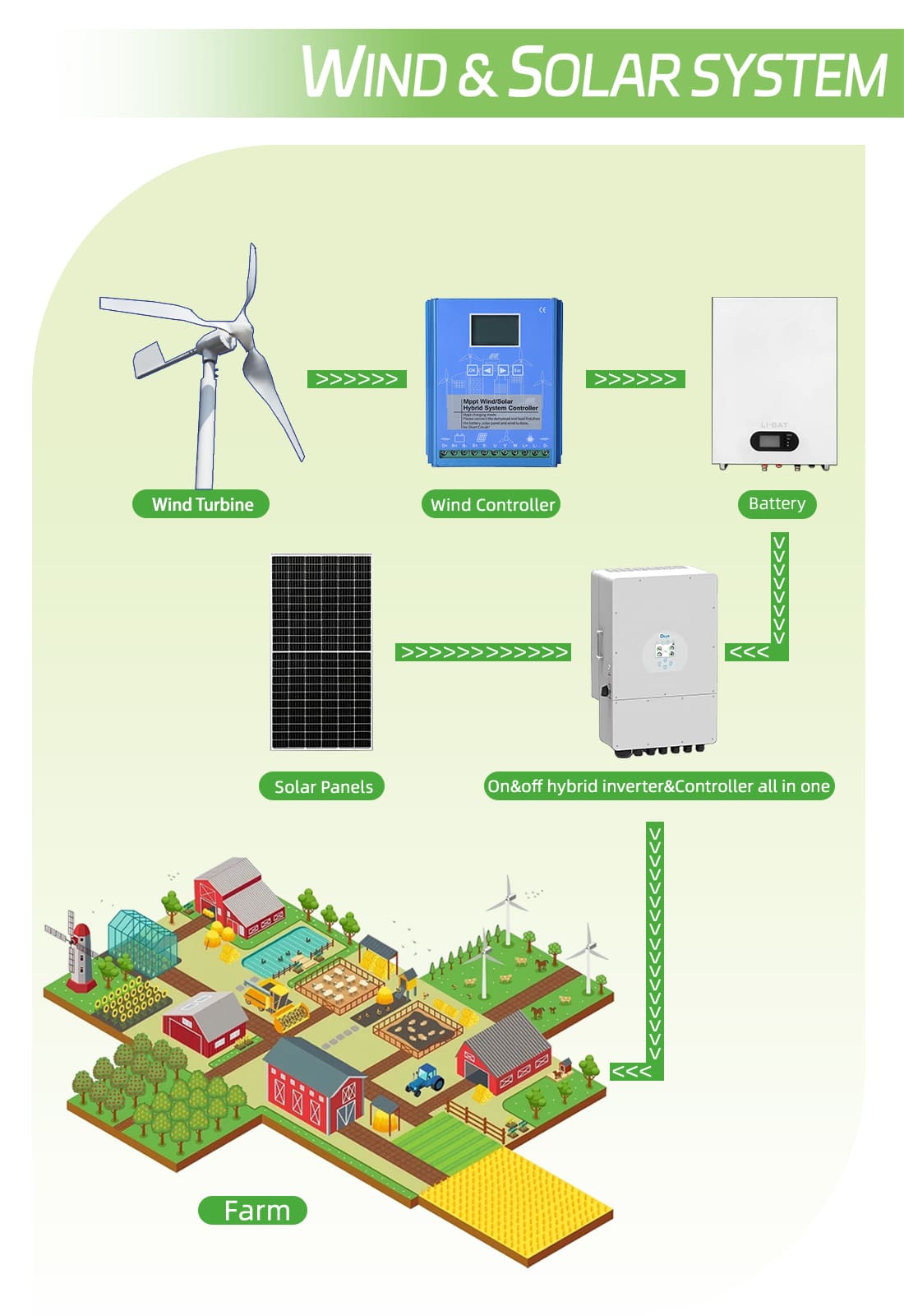wind-solar hybrid system