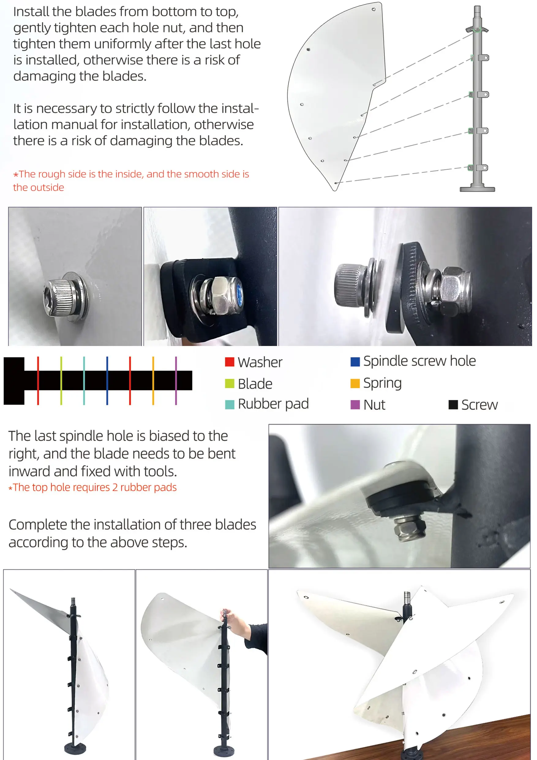 R600 blade installation